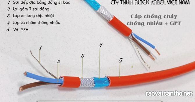 Cáp chống cháy, Cáp chậm cháy, Cáp chịu nhiệt 2 Core + GFT