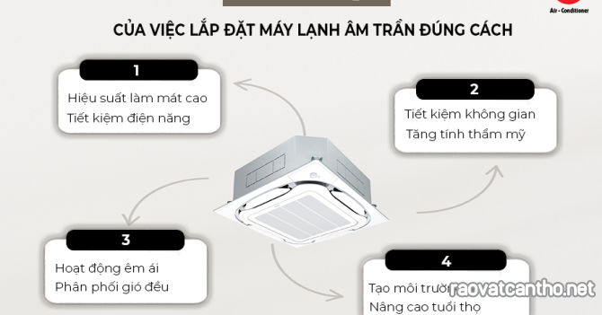 Tầm quan trọng của việc lắp đặt Điều hòa âm trần đúng cách mà bạn nên biết